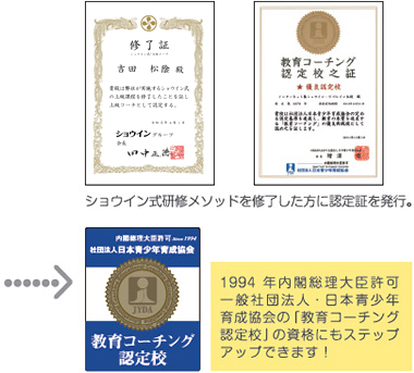 ショウイン認定書